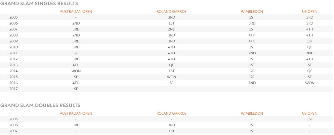 Roland Garros - Elle man 4 - Stan Wawrinka - profile 1