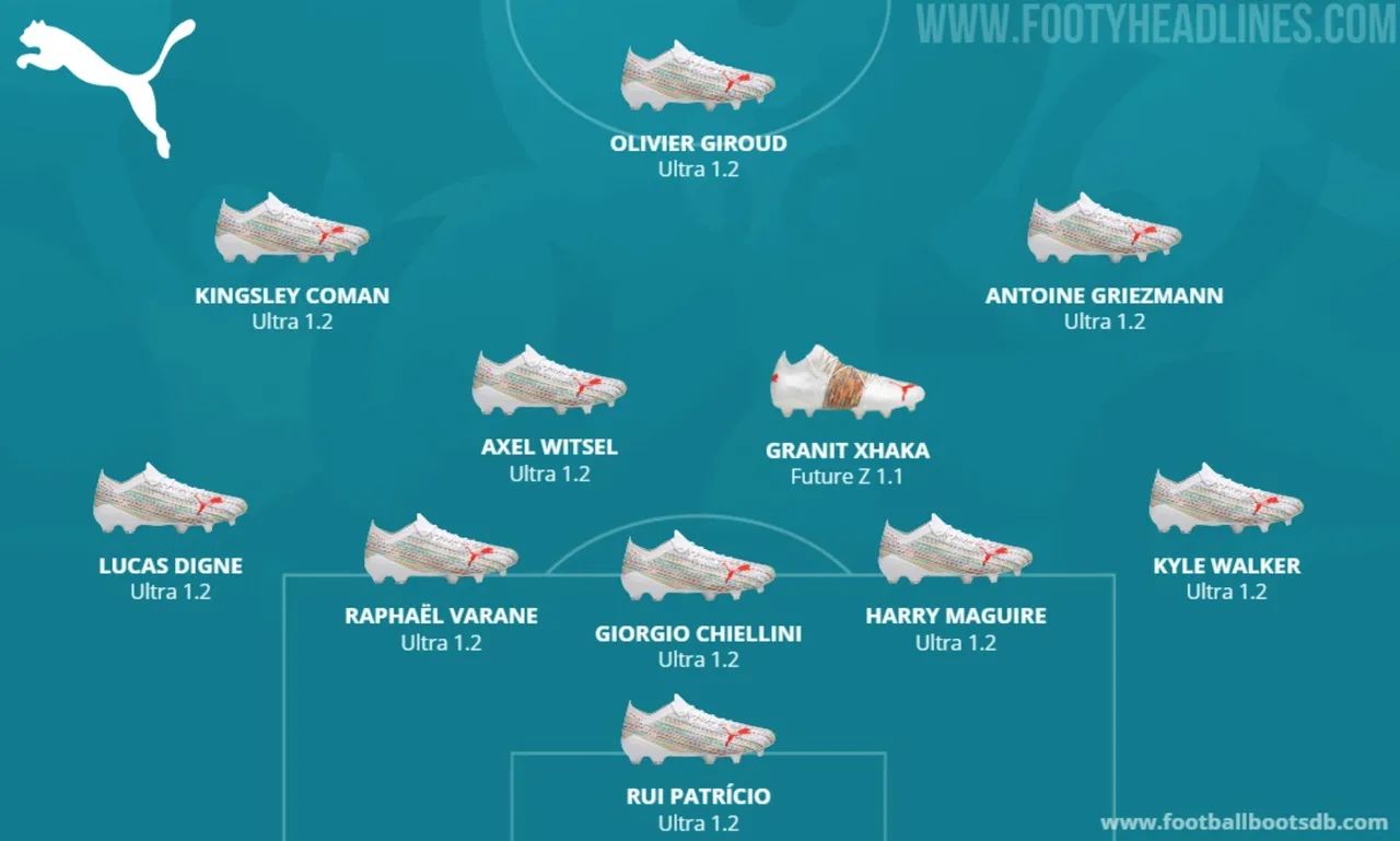Danh sách những cầu thủ mang những thiết kế giày đá bóng của Puma khi thi đấu tại EURO 2020.