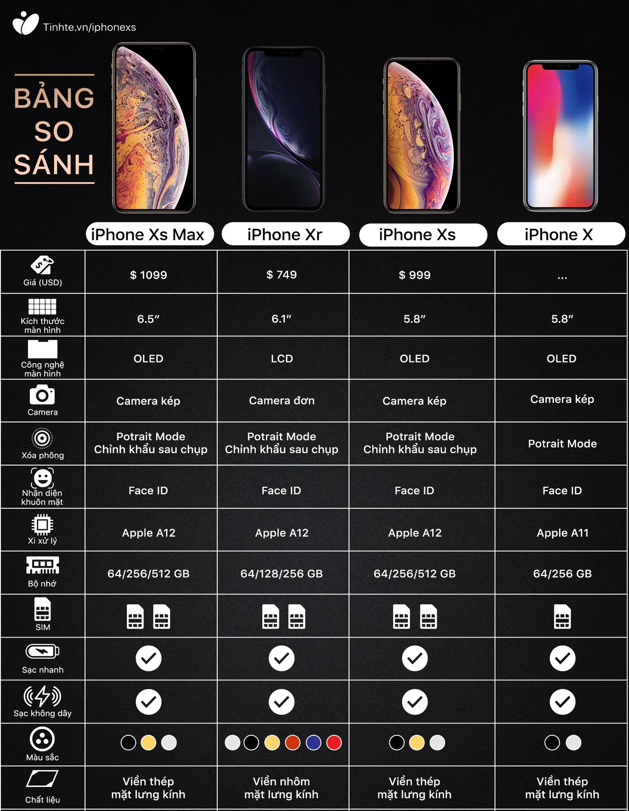 Cấu hình chính thức của iPhone XS, iPhone XS Max và XR