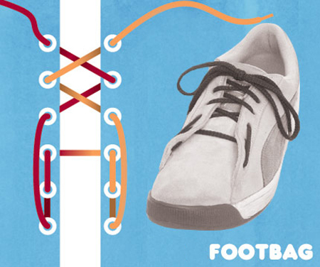Kiểu buộc Footbag.