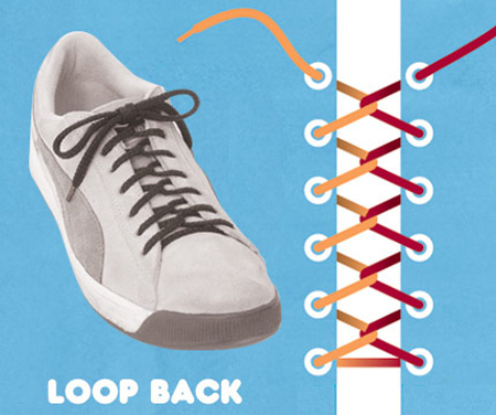Kiểu buộc Loop Back.