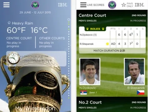 do cong nghe doc cho nguoi choi tennis The Championships do cong nghe doc cho nguoi choi tennis The Championships