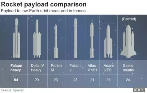 ten lua falcon heavy - elle man 21
