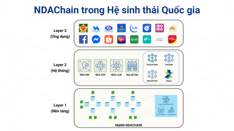 NDAChain