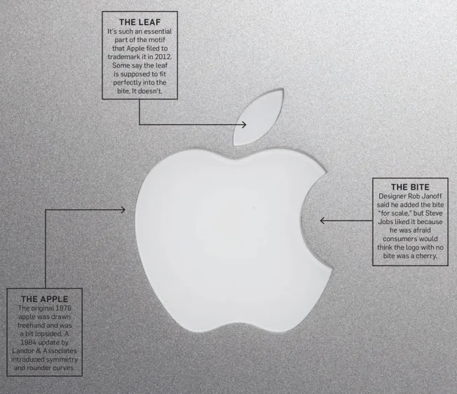 lich-su-logo-thuong-hieu-apple-elle-man-41