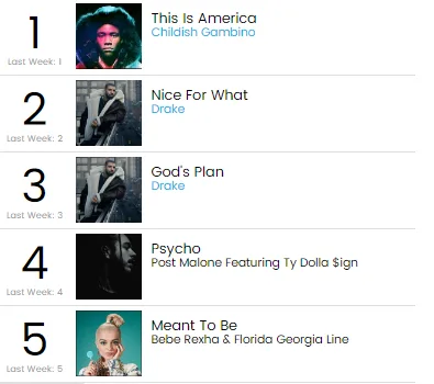 nhac hip hop top 10 billboard - elle man 1