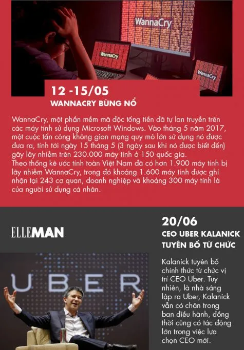 tin tuc cong nghe - elle man