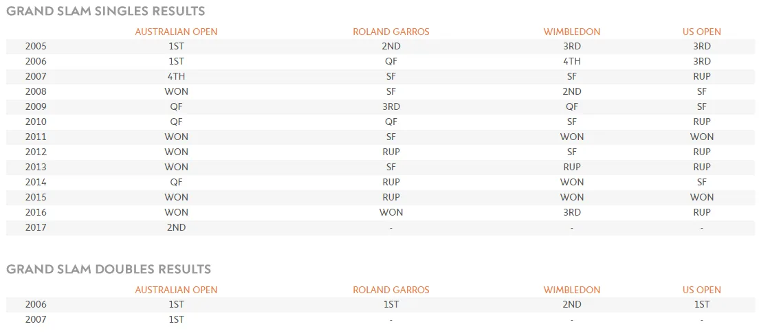 Roland Garros - Elle man 2 - Novak Djokovic - profile 1