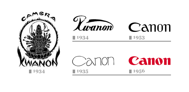 logo-thuong-hieu-canon-elle-man-1s