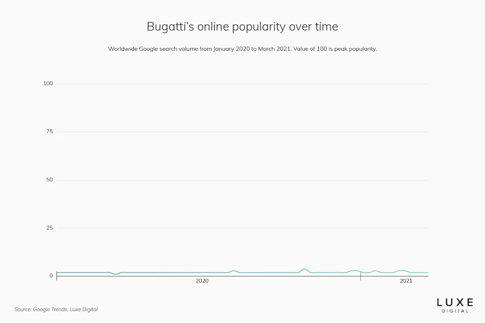 ô tô Bugatti