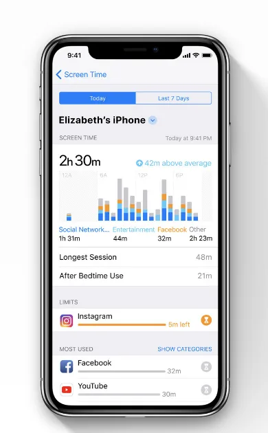 iOS 12 elle man j