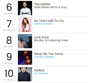 nhac hip hop top 10 billboard - elle man 2