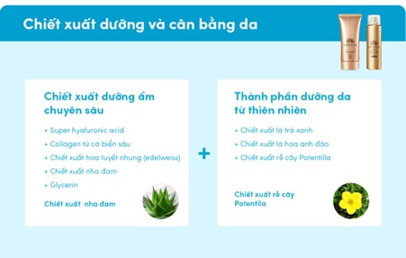 sản phẩm xịt chống nắng Anessa Perfect UV Spray - elle man 30