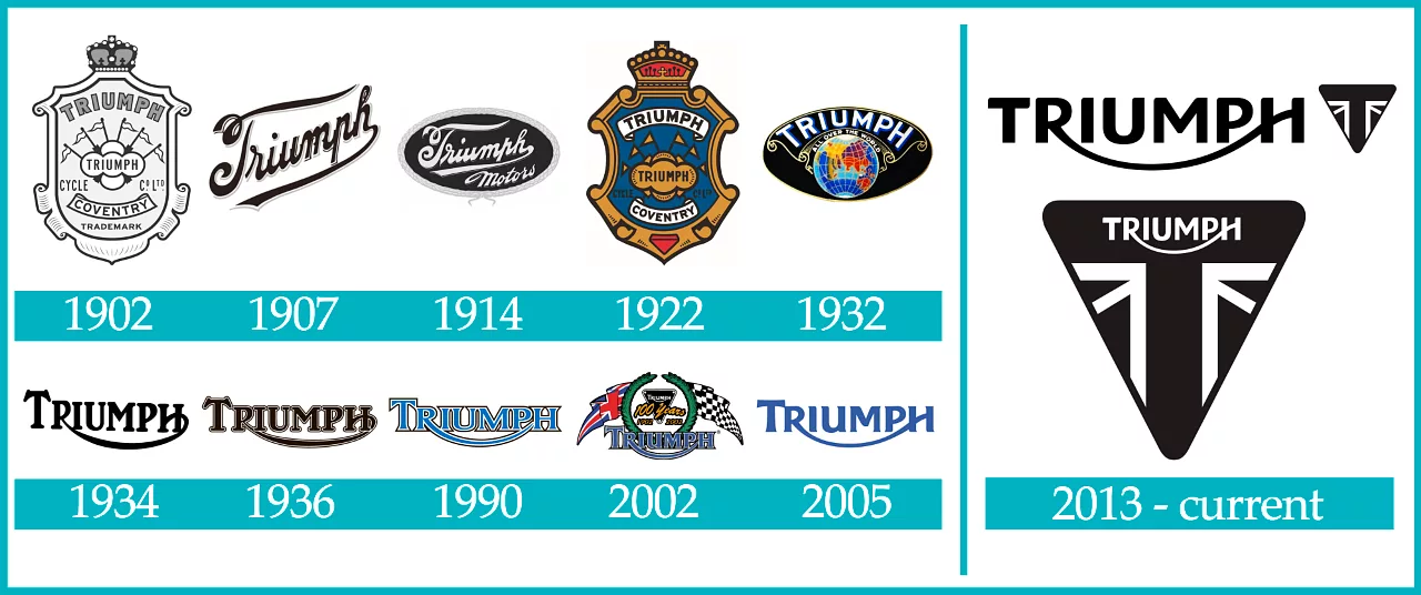 logo-thuong-hieu-triumph-elle-man-0