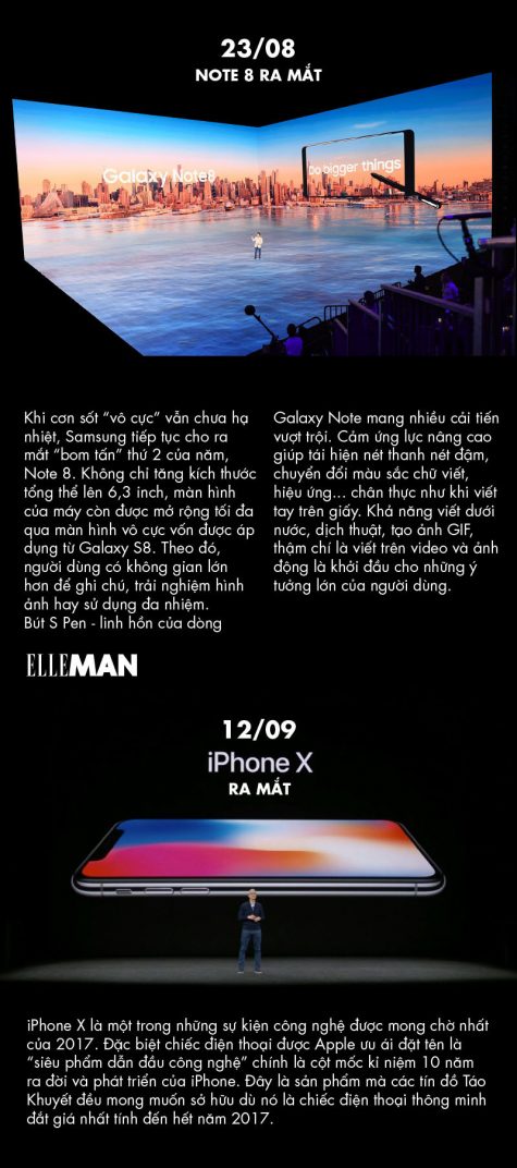 tin tuc cong nghe - elle man