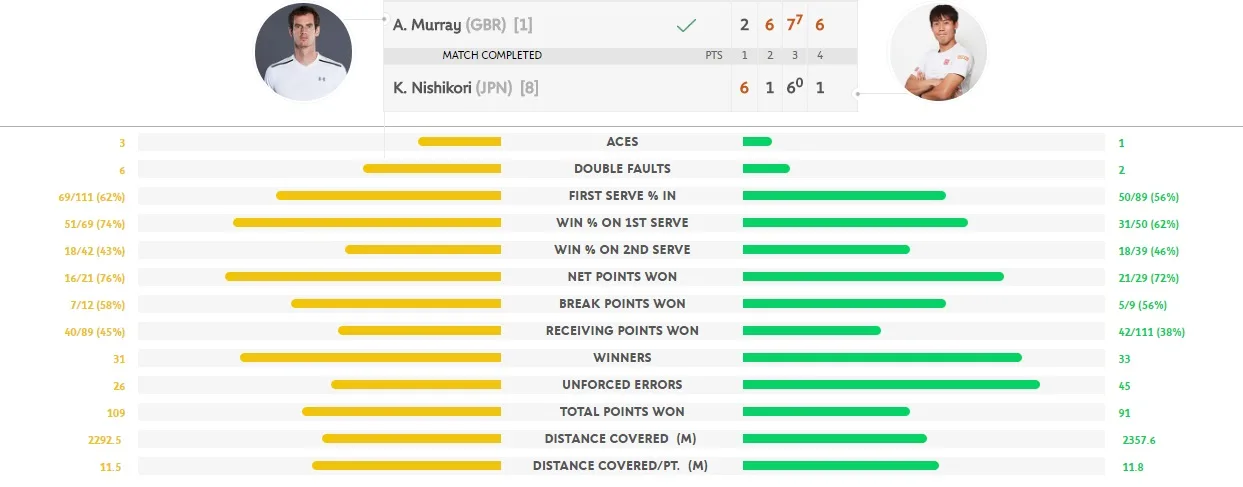 Roland Garros - djokovic - Nadal - Murray - Elle man 3.1