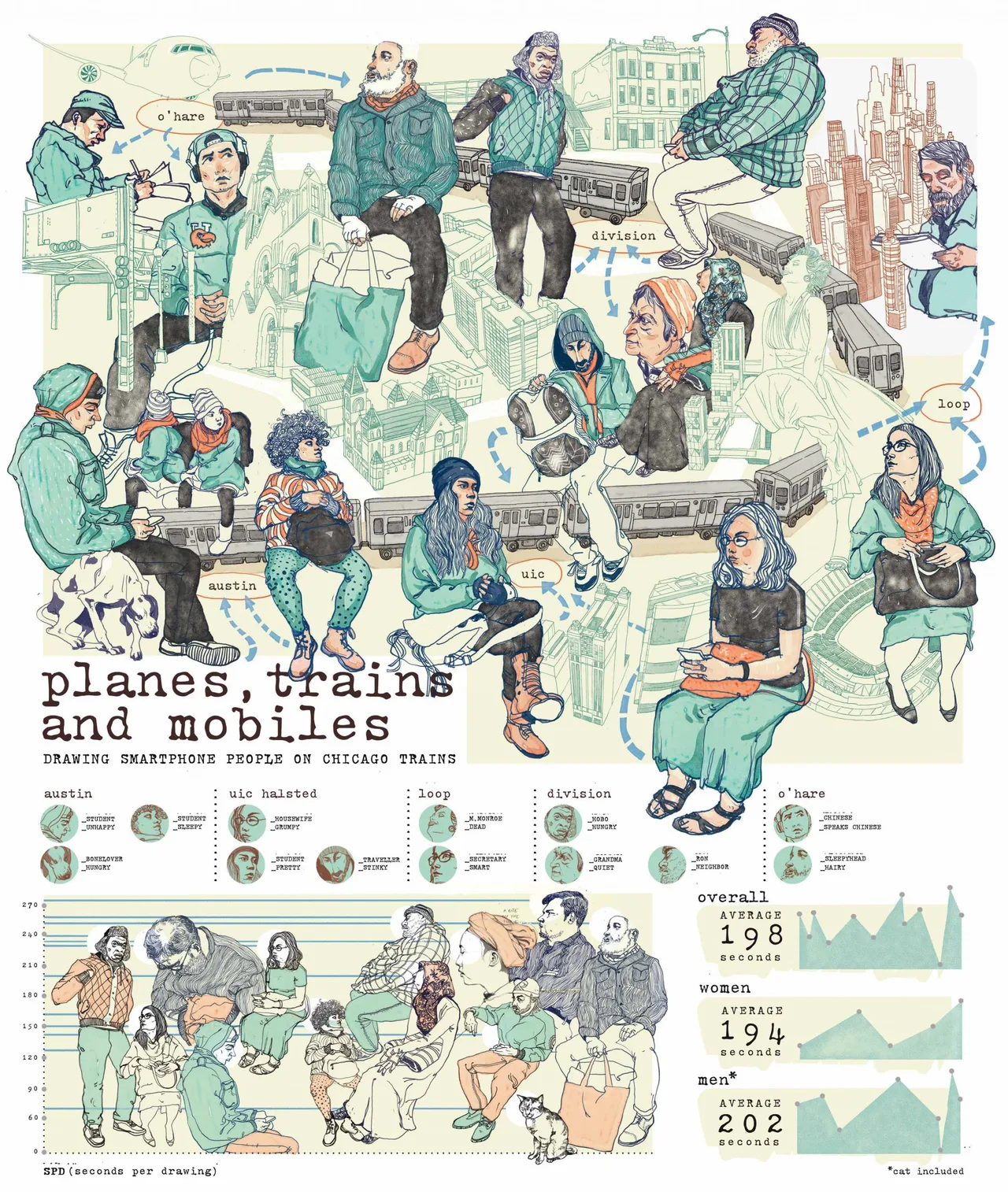 nghề thiết kế đồ họa nghề thiết kế đồ họa