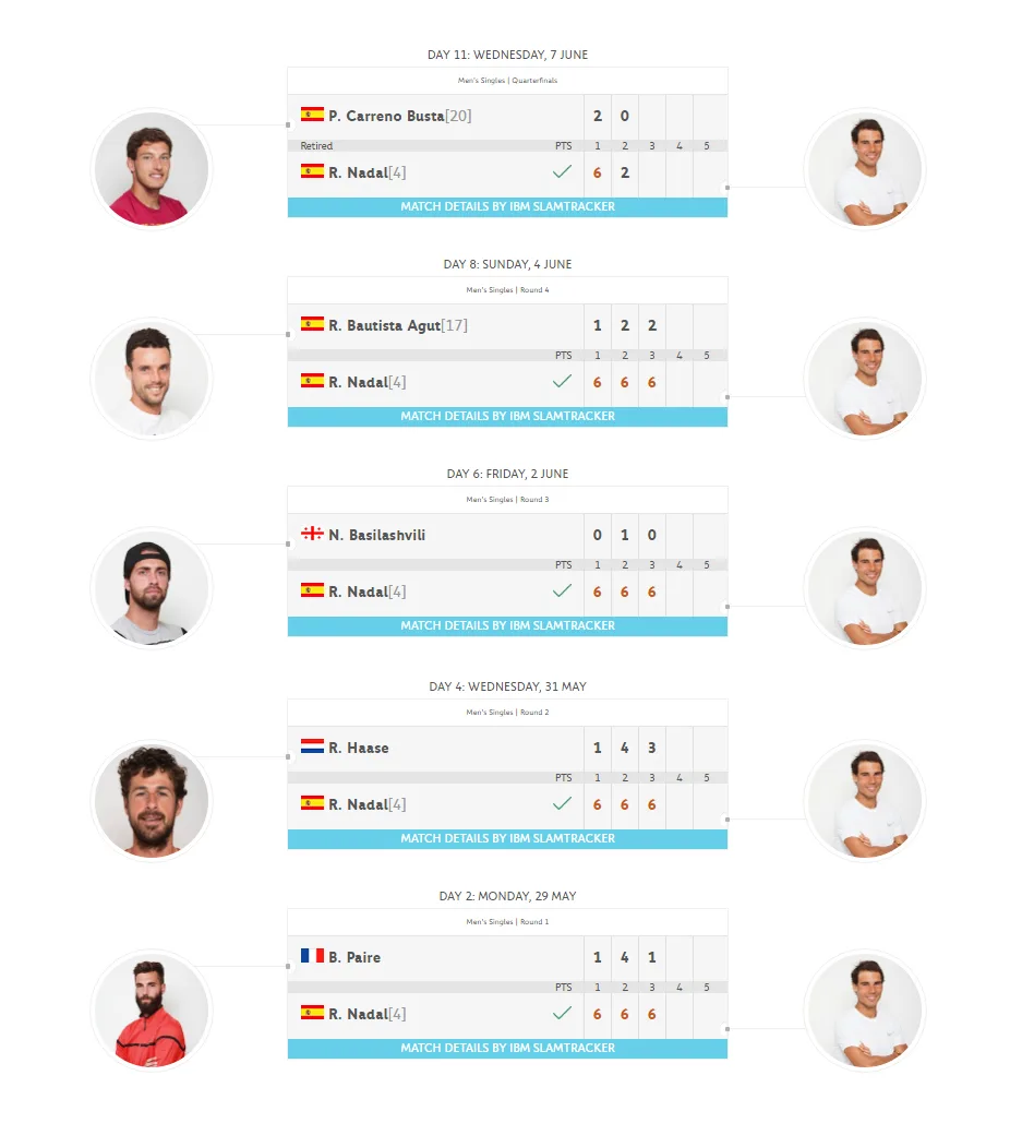 Roland Garros - djokovic - Nadal - Murray - Elle man 2