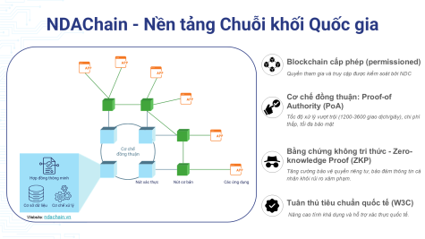 NDAChain
