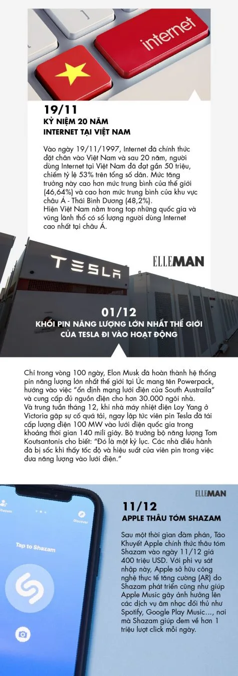 tin tuc cong nghe - elle man
