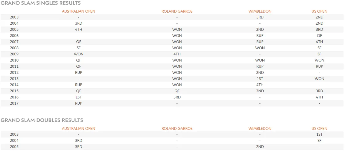 Roland Garros - Elle man 1 - Rafael Nadal - profile 1