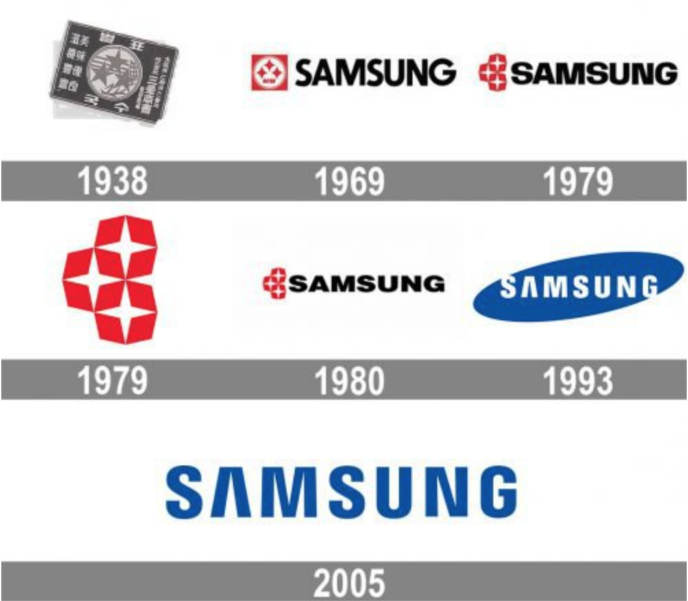lịch sử logo thương hiệu Samsung qua các năm