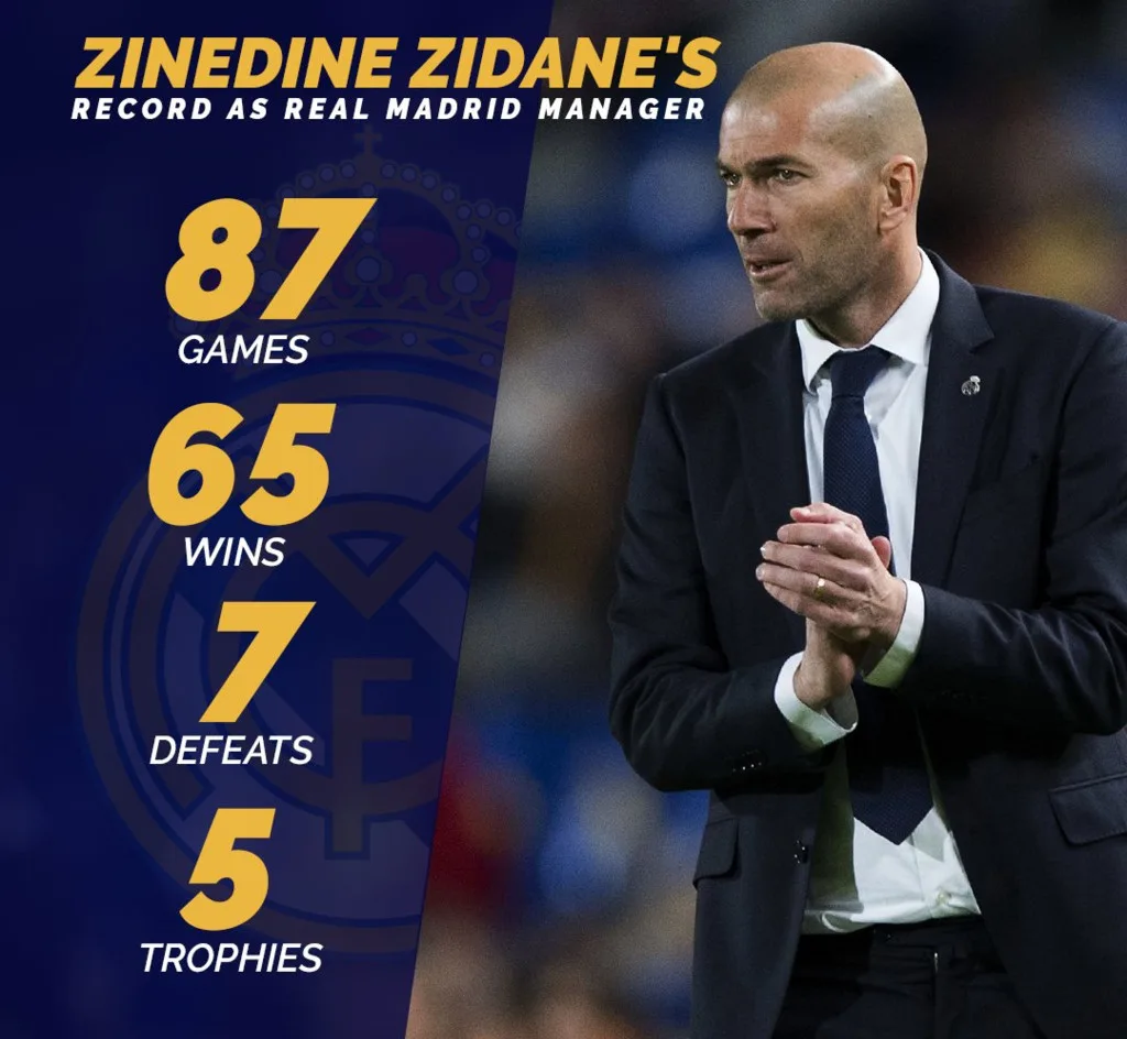 CHAMPIONS LEAGUE - Juventus - Real Marid- Elle man - Zinedine Zidane 2