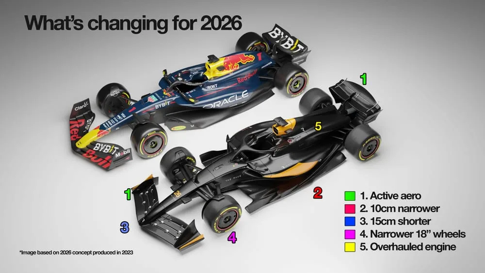 F1 2026