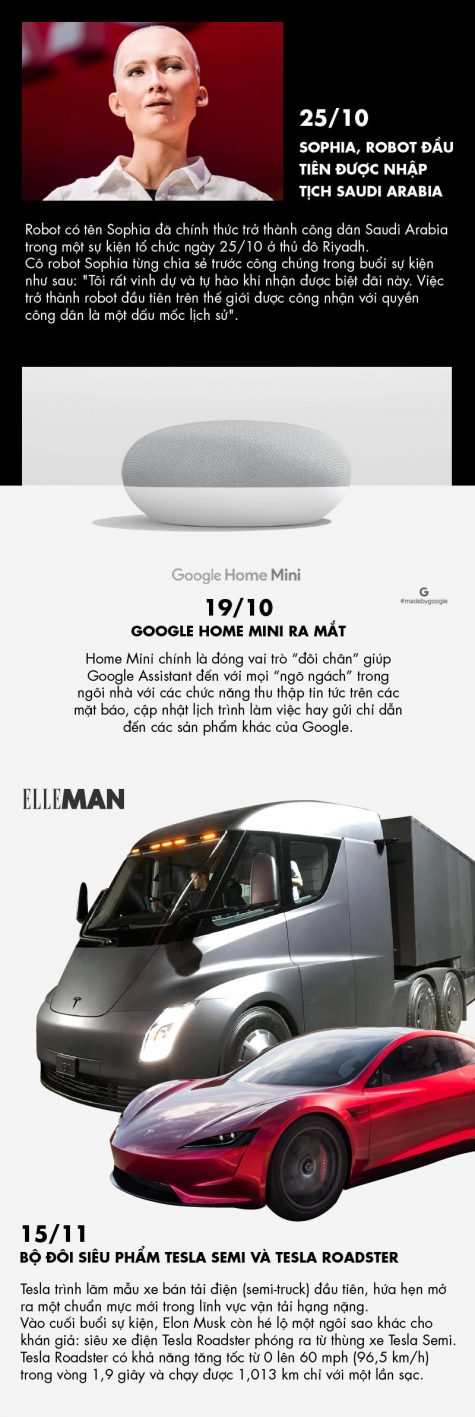 tin tuc cong nghe - elle man