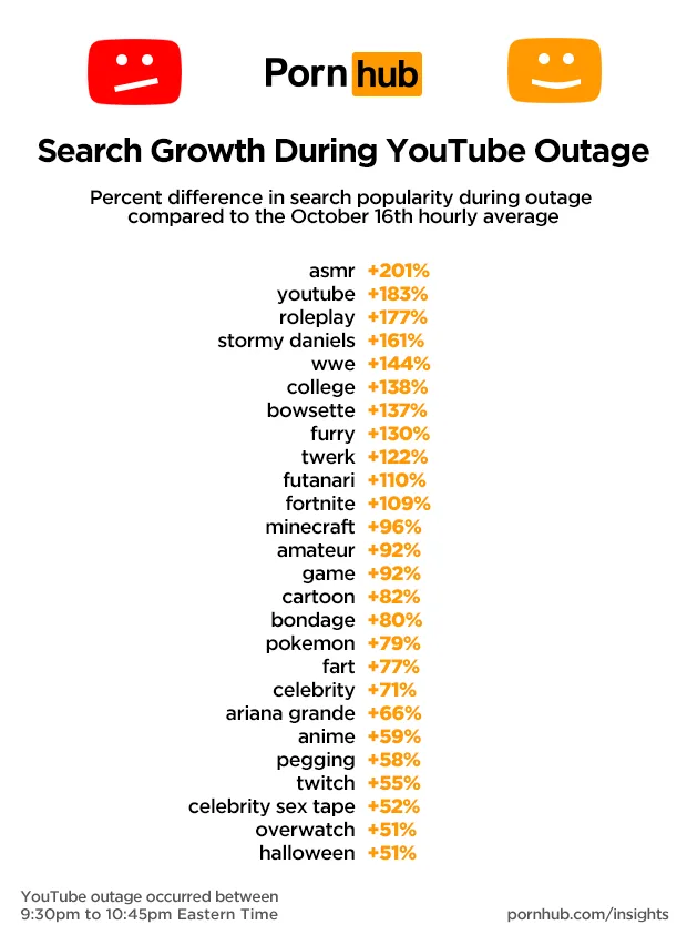 Những từ khóa thông tin trên Pornhub khi sự việc diễn ra. Ảnh: Pornhub