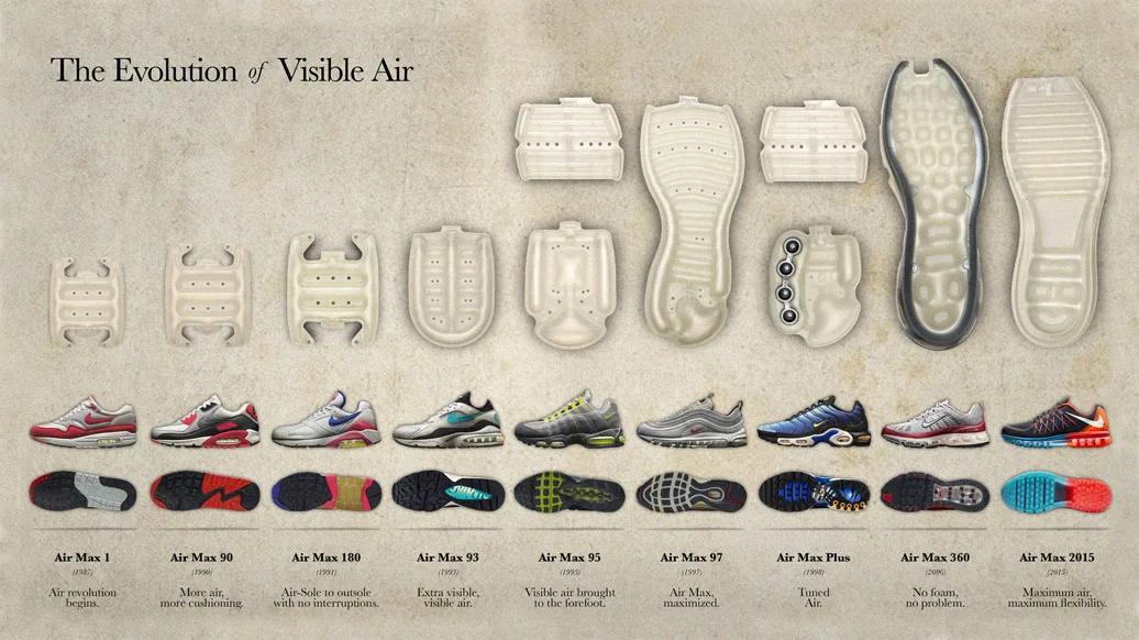 Nike Air Max 6