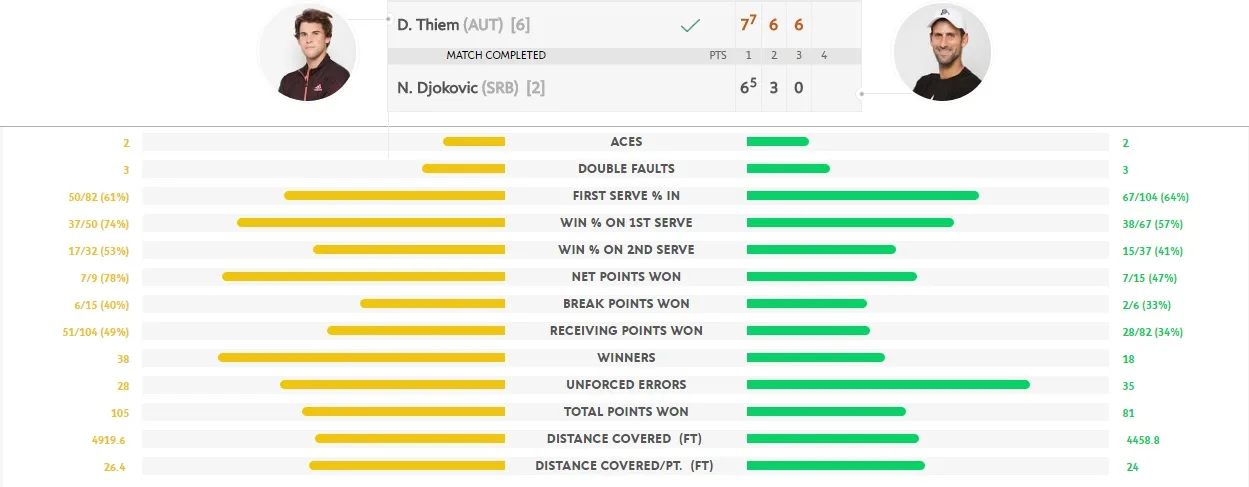 Roland Garros - djokovic - Nadal - Murray - Elle man 1.1
