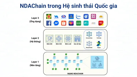 NDAChain