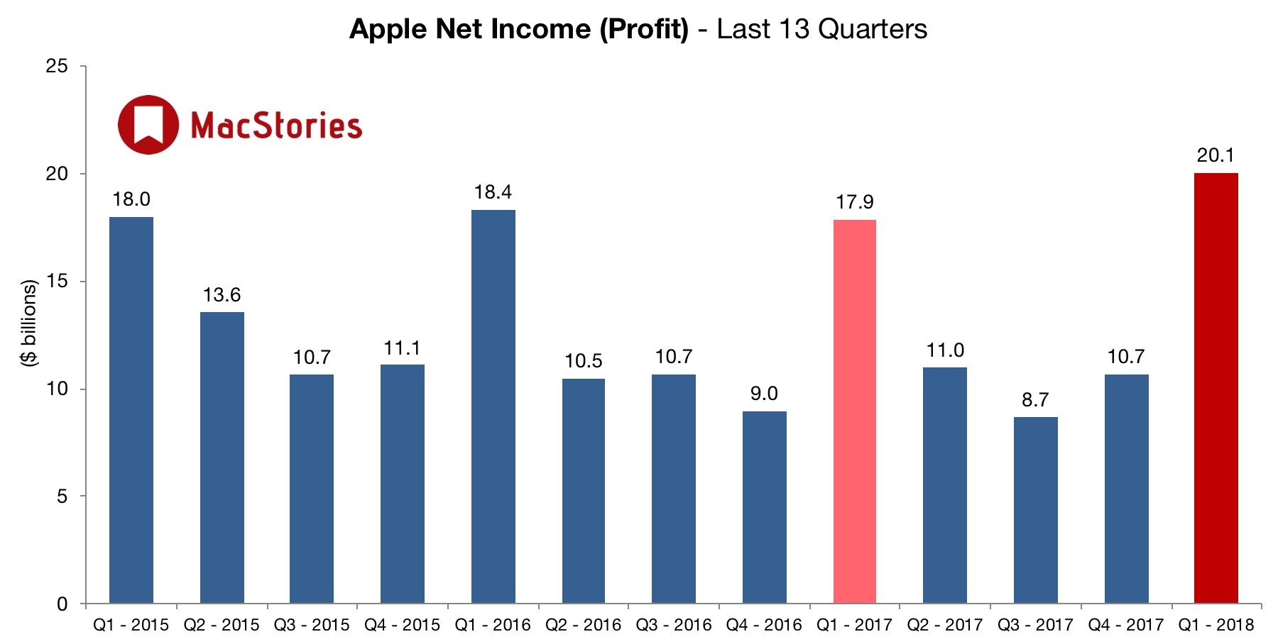 táo khuyết Apple ELLE man