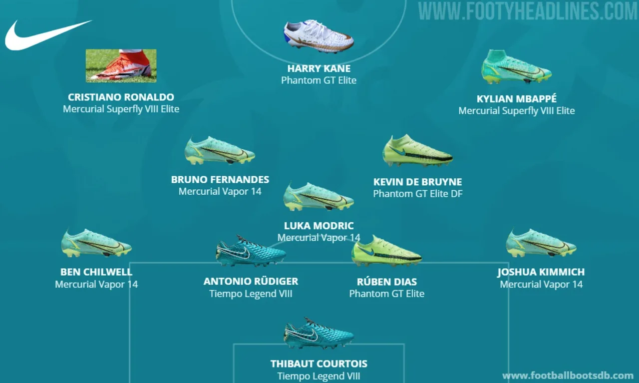 Đây là danh sách những cầu thủ mang những thiết kế giày đá bóng của Nike khi thi đấu tại EURO 2020