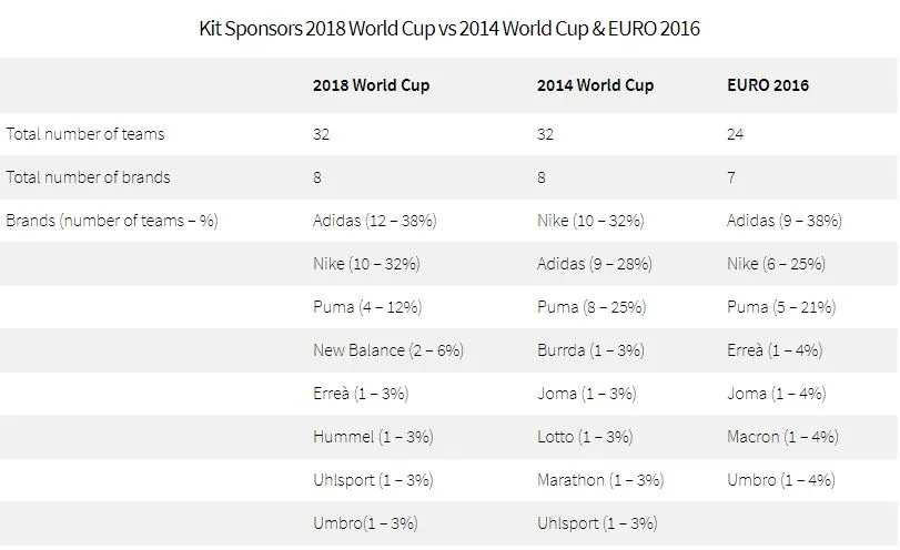 chung ket world cup - elle man 5